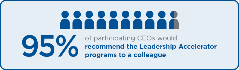 95% recommend the Leadership Accelerator programs