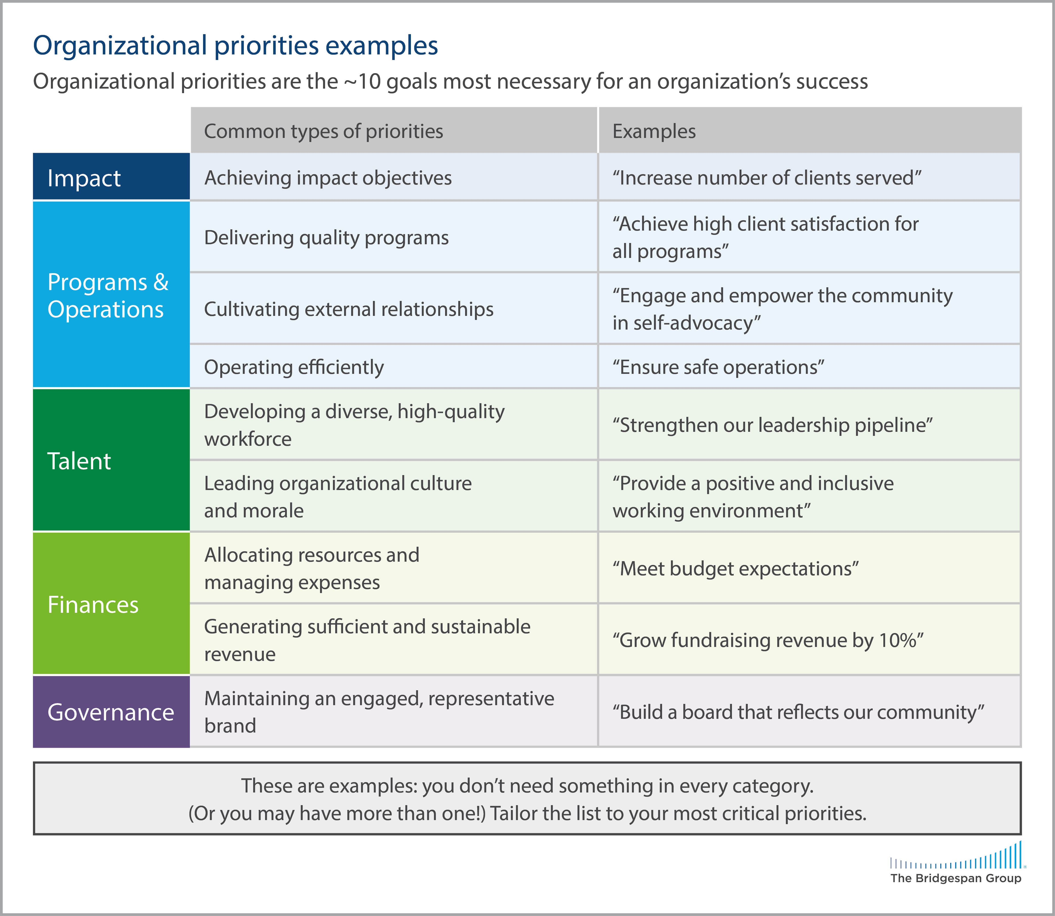 organizational priorities examples