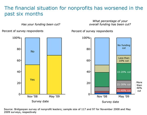 exhibit-1-Funding-cuts-May-vs-November-2008.jpg exhibit 1: Funding Cuts May 2008 vs November 2008