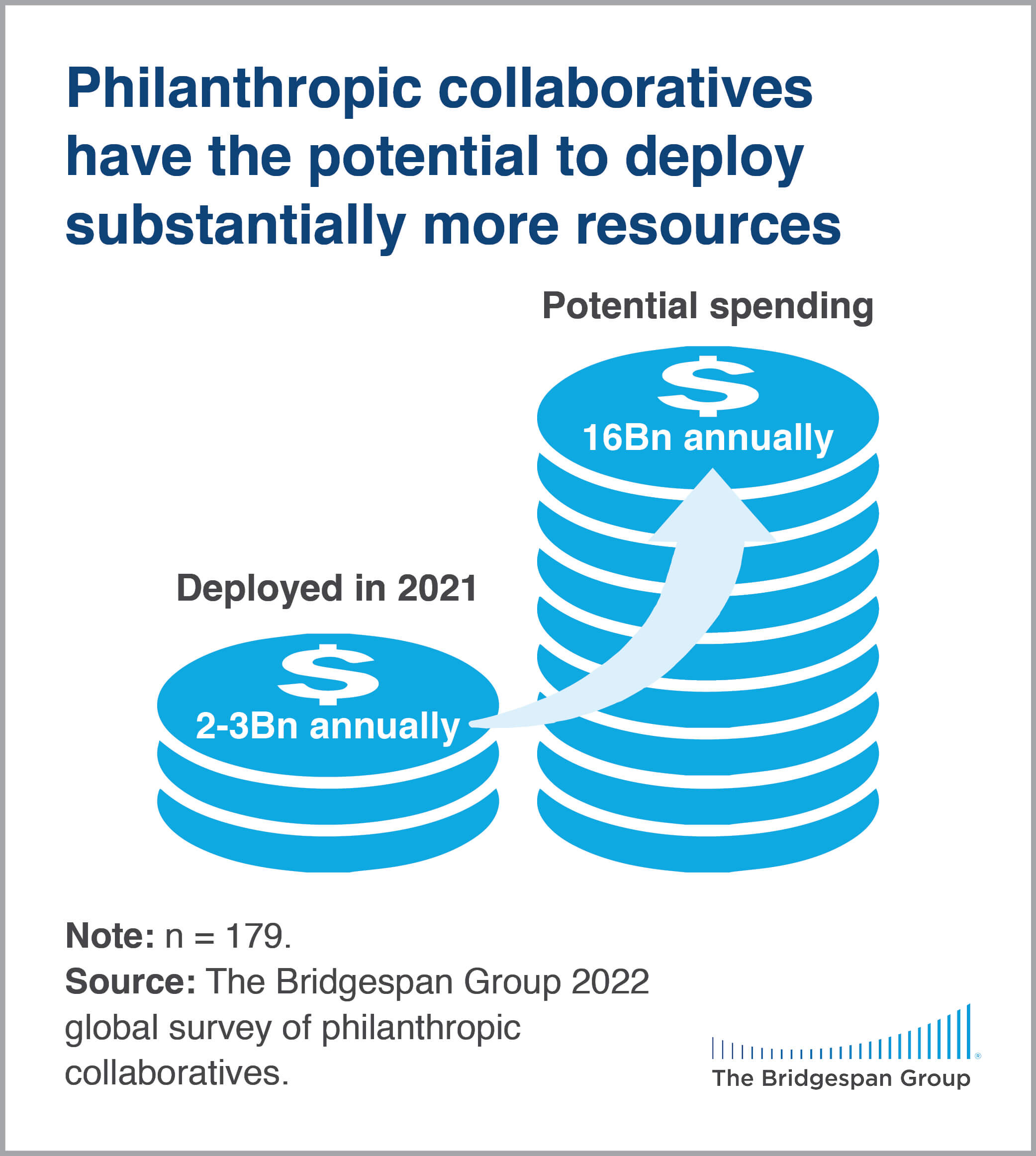 philanthropic collaboratives can deploy more graphic