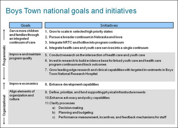 Boys Town national goals and initiatives
