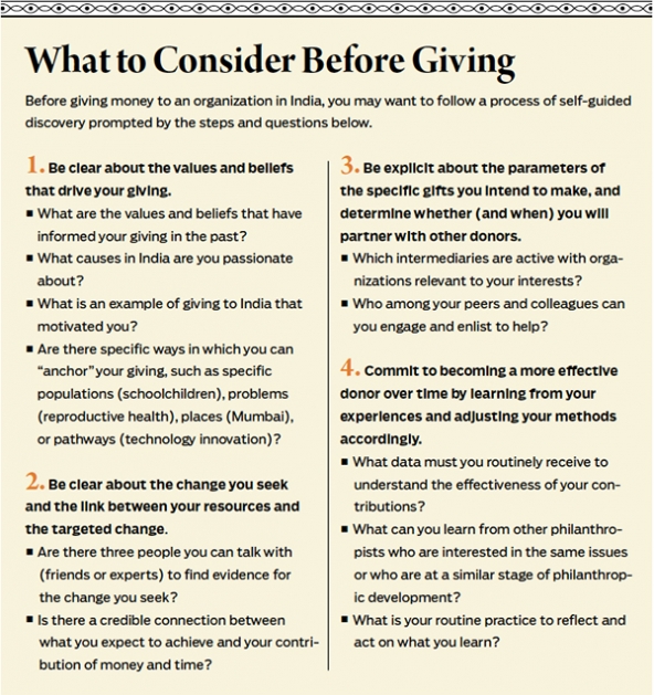 What to Consider Before Giving