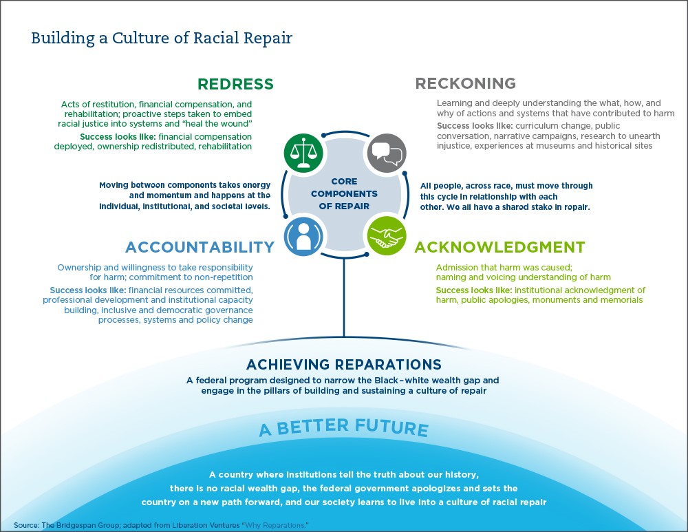 building a culture of racial repair graphic
