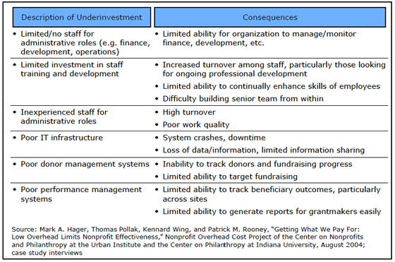 Nonprofit-Overhead-Costs-17