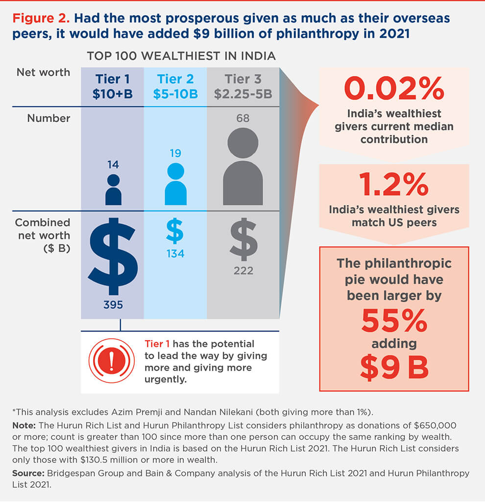 most prosperous can a $9 billion chart
