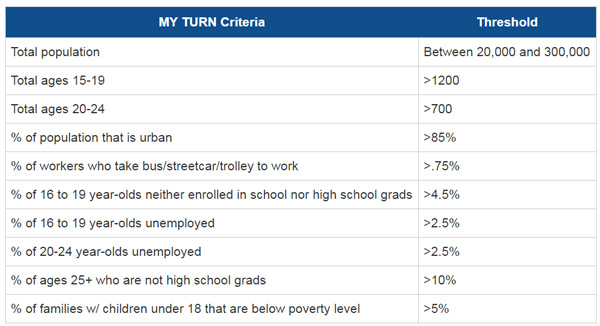 Table: MY TURN screening criteria