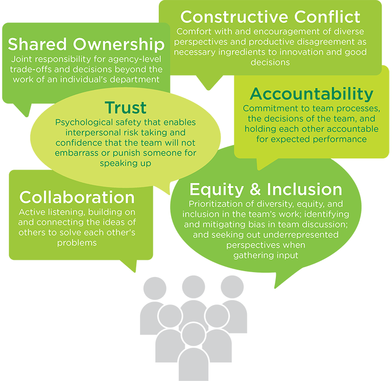 Six key dynamics infographic