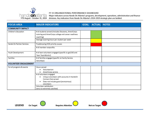 Hands on Atlanta Dashboard - page 1