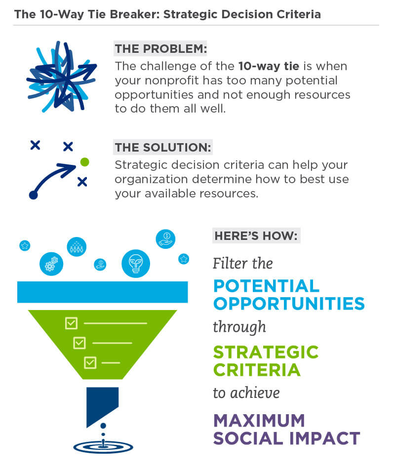 10-way-tie-breaker-strategic-decision-criteria