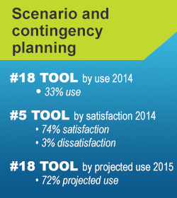 Scenario and contingency planning statistics