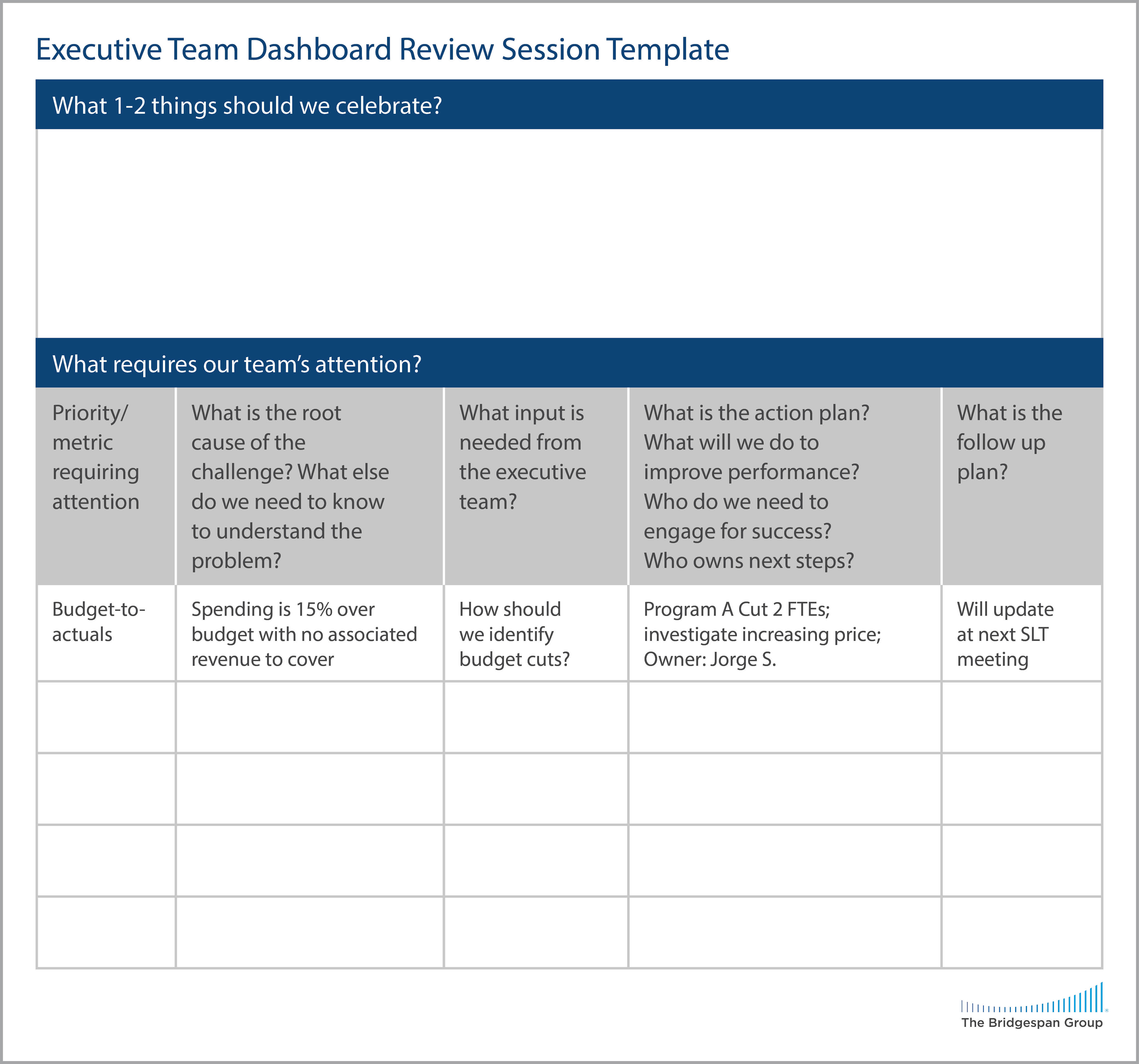 dashboard review template