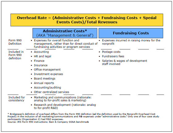 Nonprofit-Overhead-Costs-21