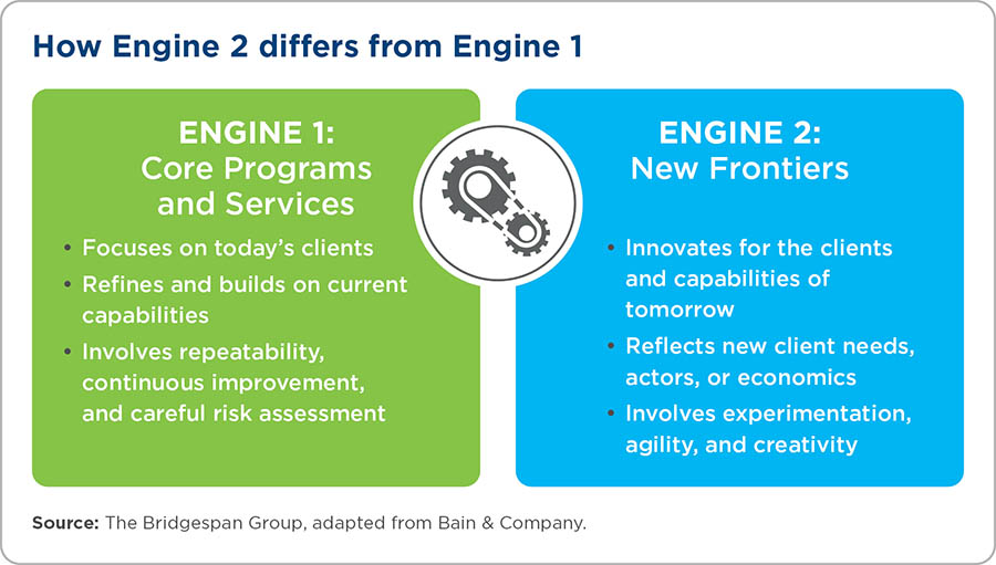 engine 1 engine 2 graphic