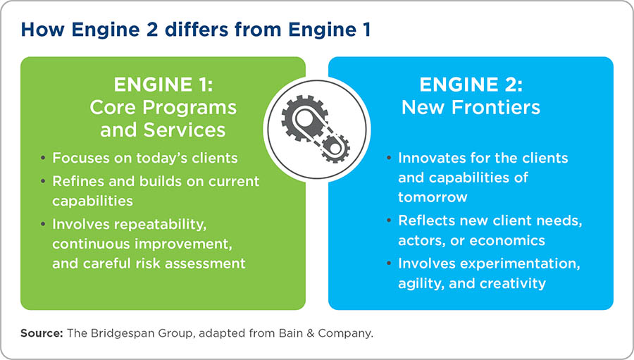 Twin Engines for Propelling Social Impact