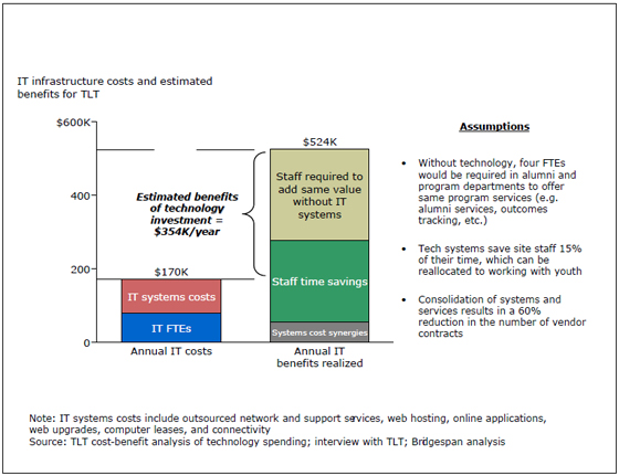 Nonprofit-Overhead-Costs-29