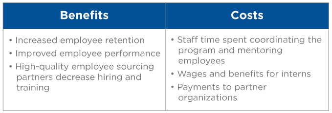 Calculating the ROI on Youth Employment - table