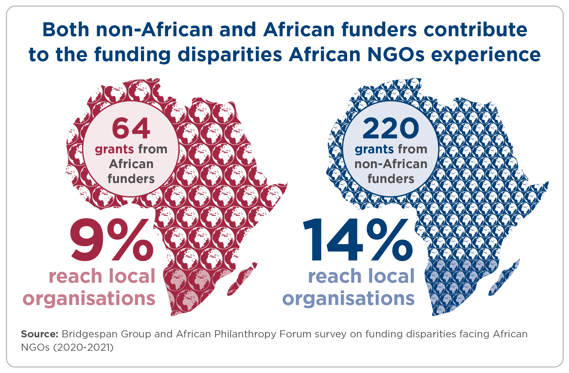 Funding disparities infographic