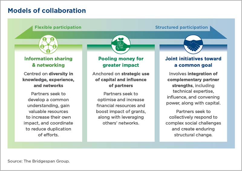 models of collaboration in Africa