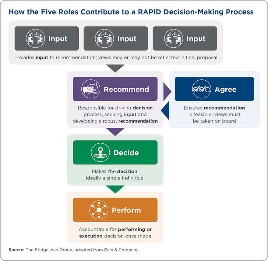 Rapid funding comparison