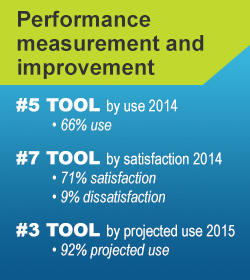 Performance Measurement: What Are You Measuring In Your Life?