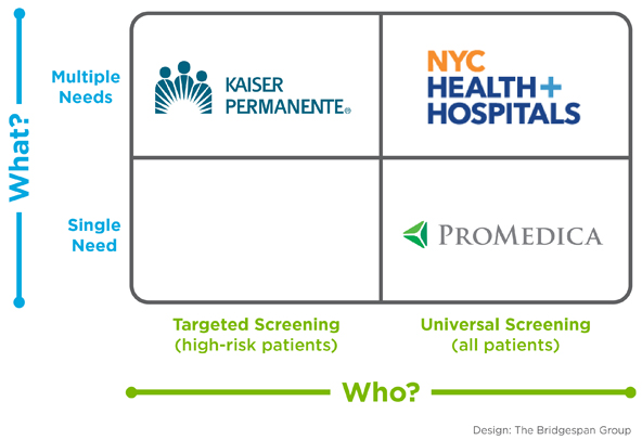 What? Who? Framework