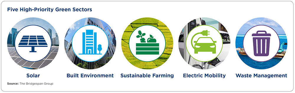 five high priority green sectors in ASEAN countries