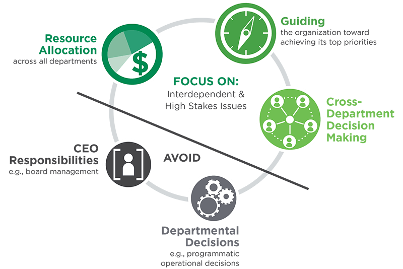 Executive team focus points infographic