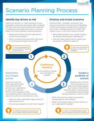 scenario planning toolkit