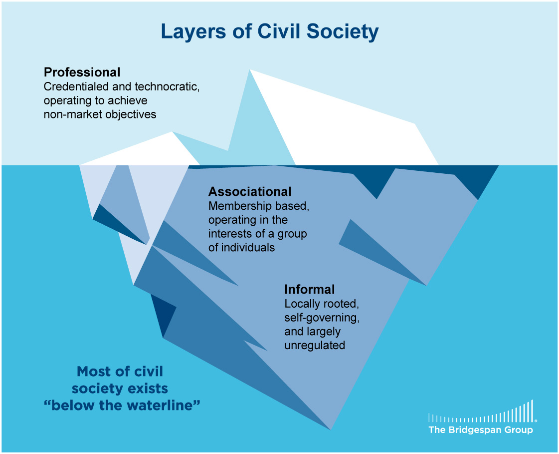 layers of civil society depicted as an iceberg