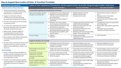 a transition timetable