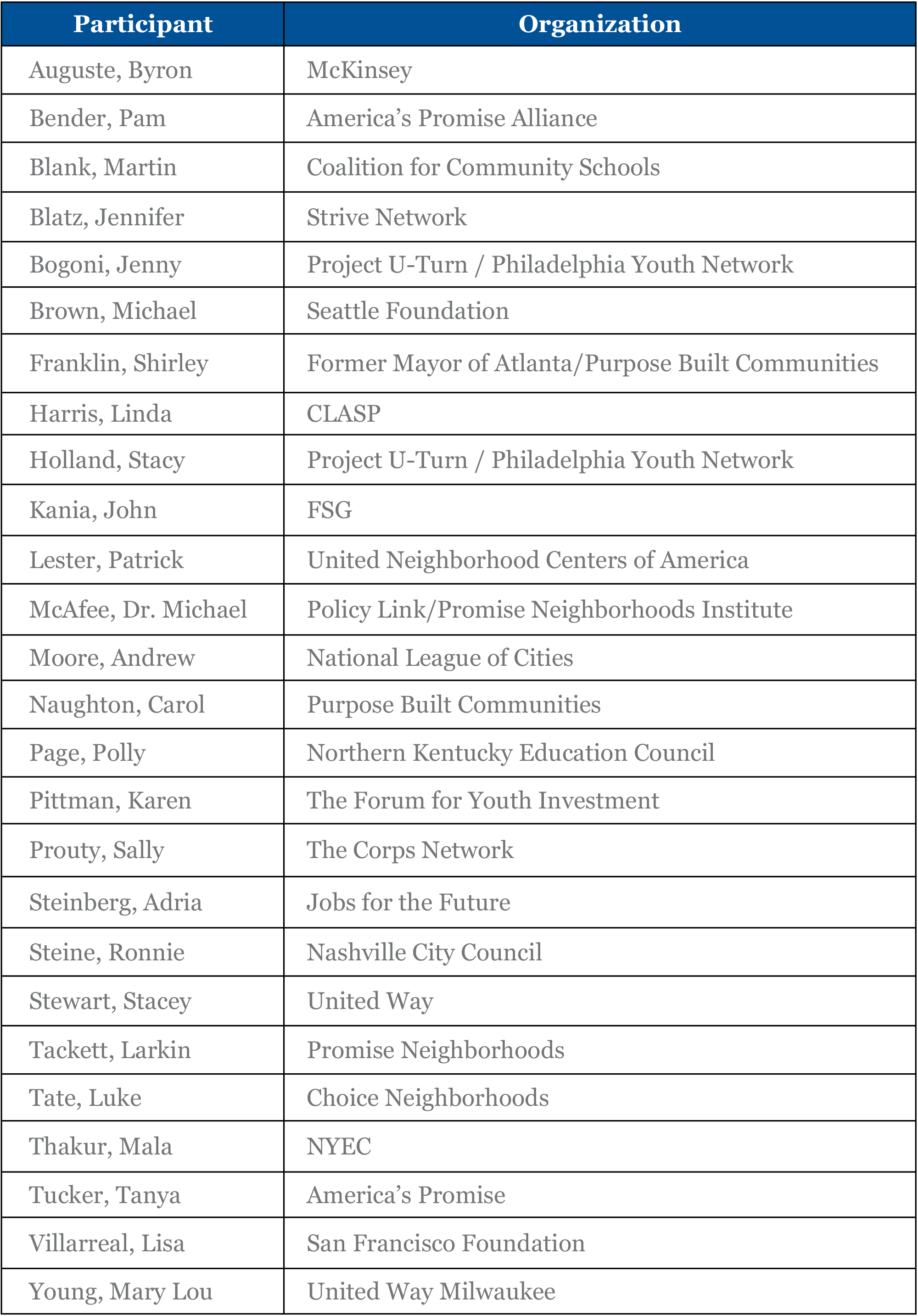 Community Collaboration Acknowledgements